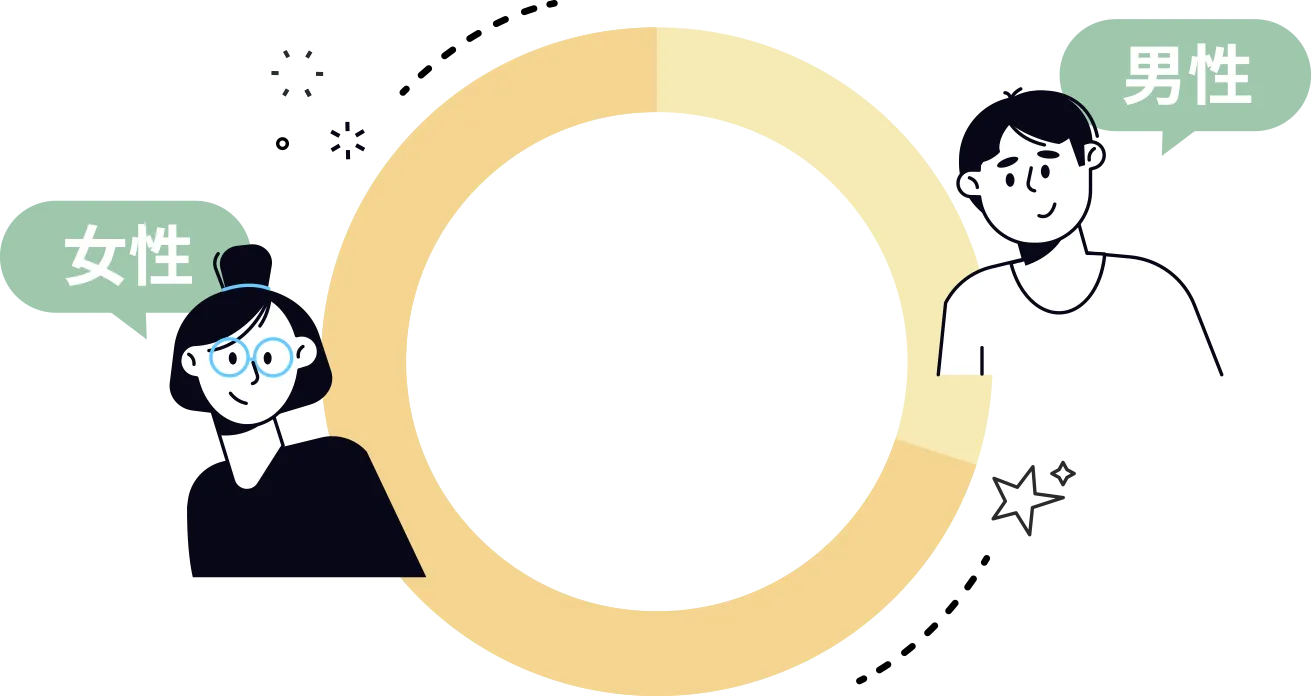 男女比
