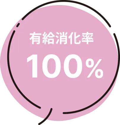 有給消化率100%