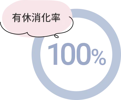 画像(有給消化率100%)